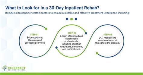 What Does A Typical Day At Day Inpatient Looks Like