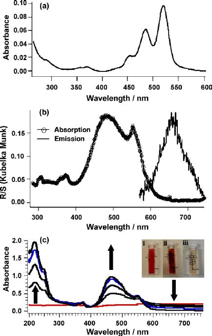 A Absorption Spectrum Of Ptcda In Dmso B Diffuse Reflectance And