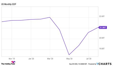 6 Reasons This Tech Bubble Is Bursting The Motley Fool