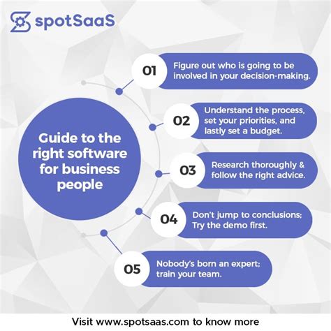 How To Choose The Perfect Business Software Spotsaas Blog