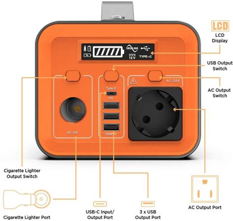 Akku Steckdose Dank 230 Volt Powerbanks Mobil Sein