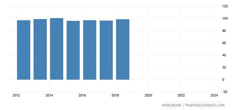 Finland - Real Effective Exchange Rate - 1987-2018 Data | 2021 Forecast