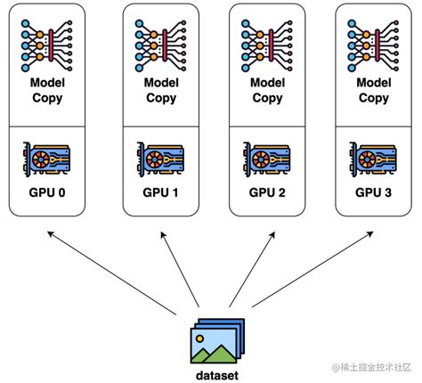 大模型分布式训练并行技术一 概述 知乎