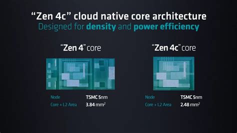 AMD Unleashes EPYC Bergamo And Genoa X Data Center CPUs AI Ready