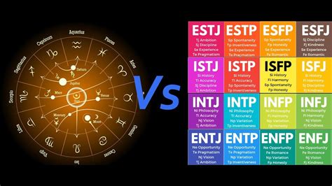 Are Mbti And Astrology Different Youtube