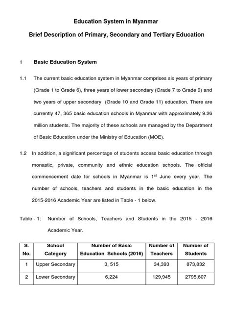 Education System In Myanmar Brief Description Of Primary Secondary