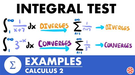 Integral Test For Series Examples Calculus 2 JK Math YouTube