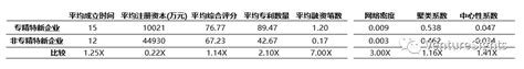 干货 全国专精特新小巨人分析，这篇讲得很全面 知乎