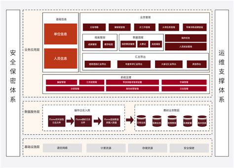 系统架构 Boardmix社区专题