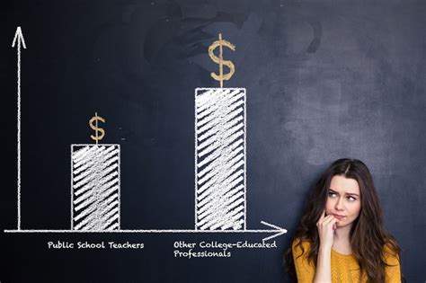 Average Teacher Salary Down 4.5% Over Past Decade | NEA