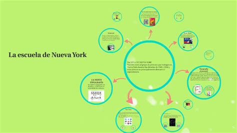 La Escuela De Nueva York By Duetoa Hook On Prezi