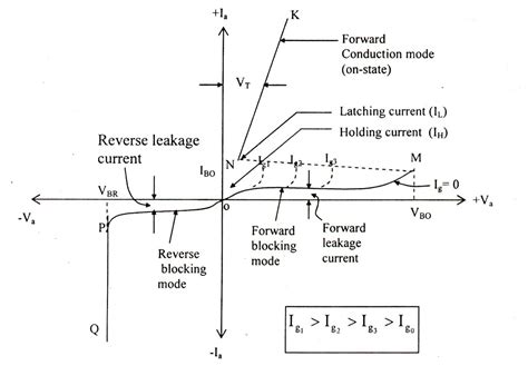 Scr Characteristics Circuit Diagram