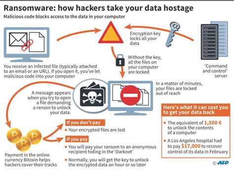 Ransomware Protection Ccsi