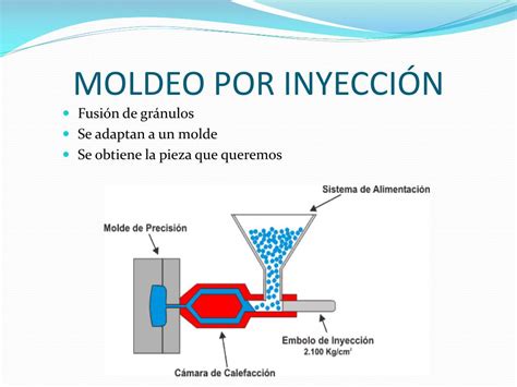 Ppt Procesos De Fabricaci N Con Pl Sticos Powerpoint Presentation