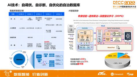 新一代云原生数据库关键技术解析与最佳实践 腾讯云开发者社区 腾讯云