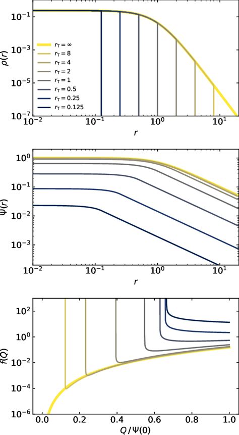 Pdf Self Consistent Dynamical Models With A Finite Extent Ii