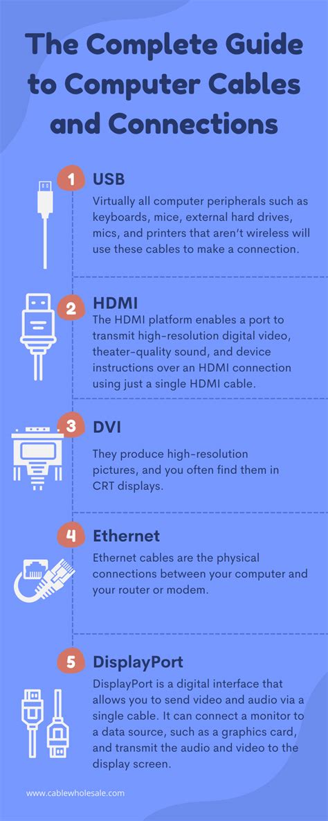 The Complete Guide To Computer Cables And Connections