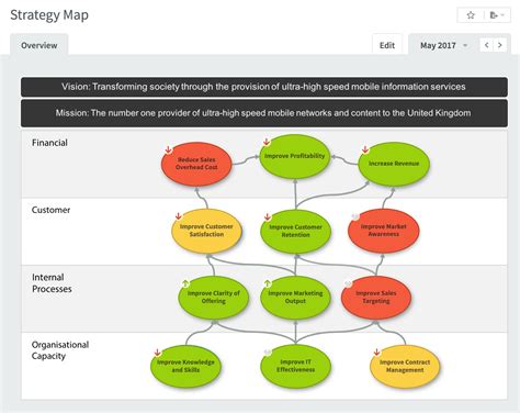 balanced scorecard strategy map template