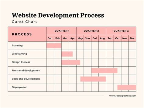 Free Gantt Chart Template Online