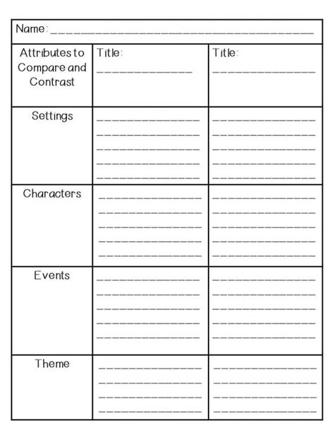 Compare and Contrast Activities - The Teacher Next Door