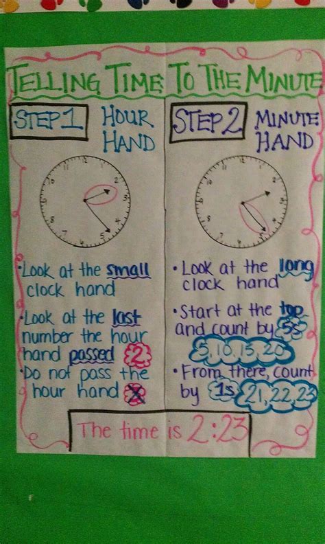 Anchor Chart For Telling Time Printable Templates Free