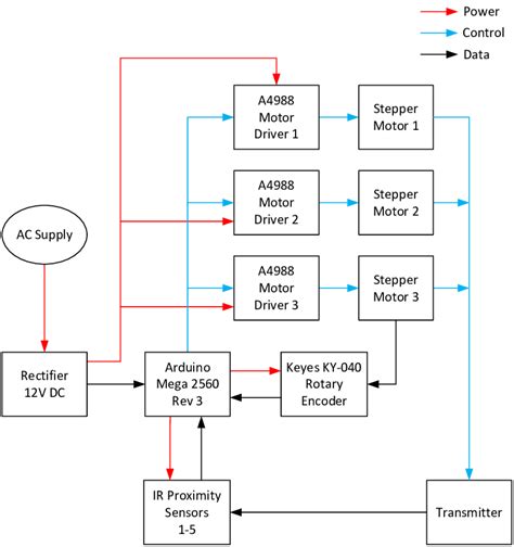 Block Diagram Of The Proposed System Download Scientific Diagram