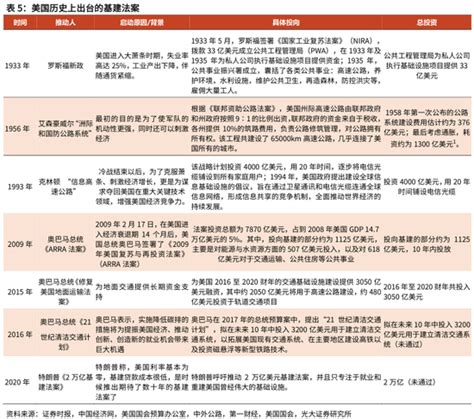 高瑞东：全方位拆解拜登2万亿美元“美国就业计划” 新浪财经 新浪网