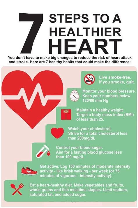 Seven Simple Rules To A Healthier Heart Heartcare Healthcare Corumhealthcare Healthyheart