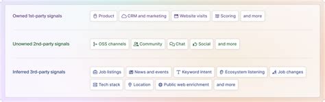 Capture every signal, everywhere: introducing the new standard in ...