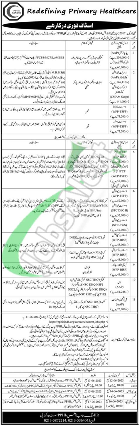 Pphi Sindh Jobs 2023 Current Offers June Advertisement