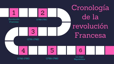 Cronología de la revolución Francesa by CORTES AVILES ALONDRA on Prezi