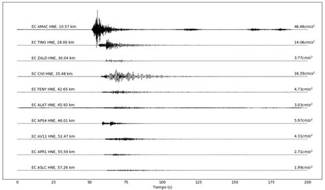 Informe Sísmico Especial No 2020 009 Instituto Geofísico Epn