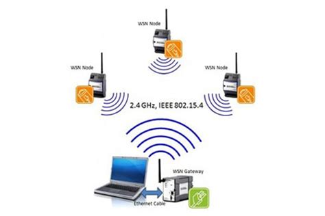 Wireless Sensor Networks: Techniques and Applications | Maker Pro