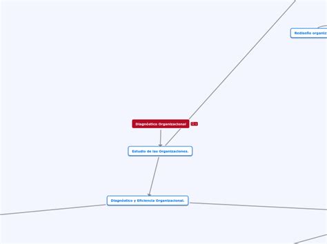 Diagn Stico Organizacional Mind Map