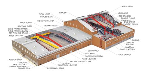 Pre Engineered Building Design Solution In Sector 42 Sonipat Akmy