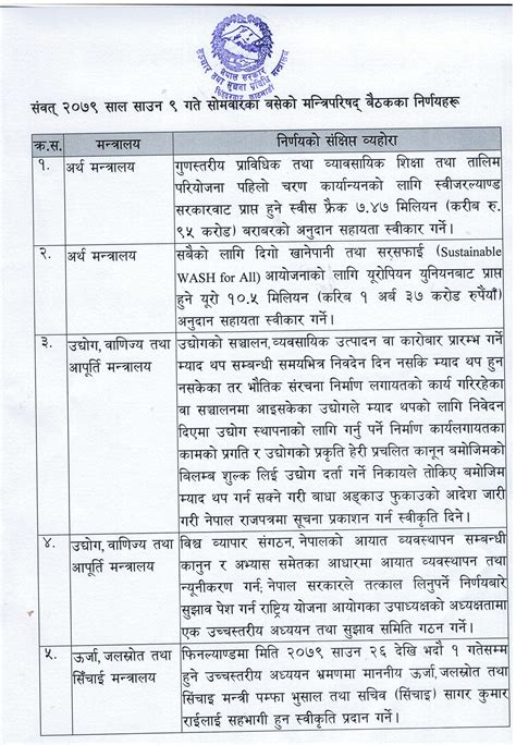 यी हुन् मन्त्रिपरिषद बैठकले गरेका १२ निर्णयहरू सेतोपाटी संवाददाता