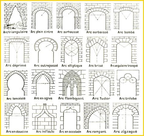 Diff Rent Types D Arcs Brick Architecture Architecture Sketch