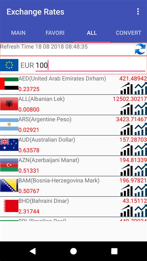 Currency Converter For Euro Eur Br Amazon Appstore