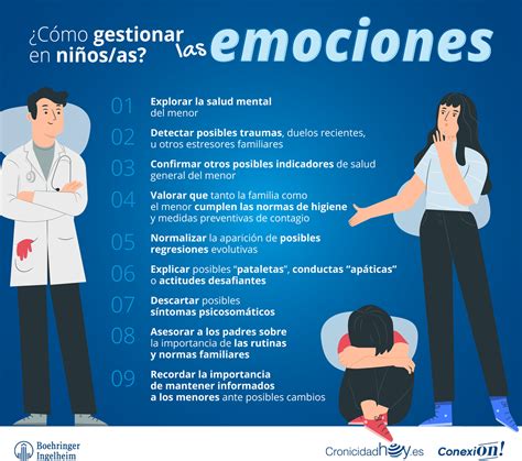 CronicidadHoy Manejo en consulta de las emociones de los niños