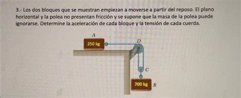 Resuelto Los Dos Bloques Que Se Muestran Empiezan A Chegg Mx