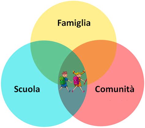 Alleanze Educative Per Non Sentirsi Genitori Soli Dott Ssa Sara Monte