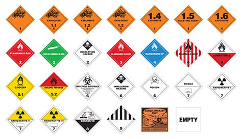 Hazmat Shipping Labels: The Ultimate Guide by ASC, Inc.