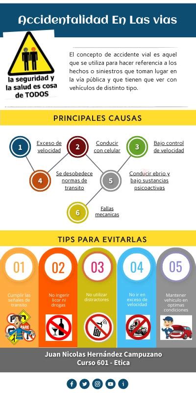 Infografia De Accidentalidad