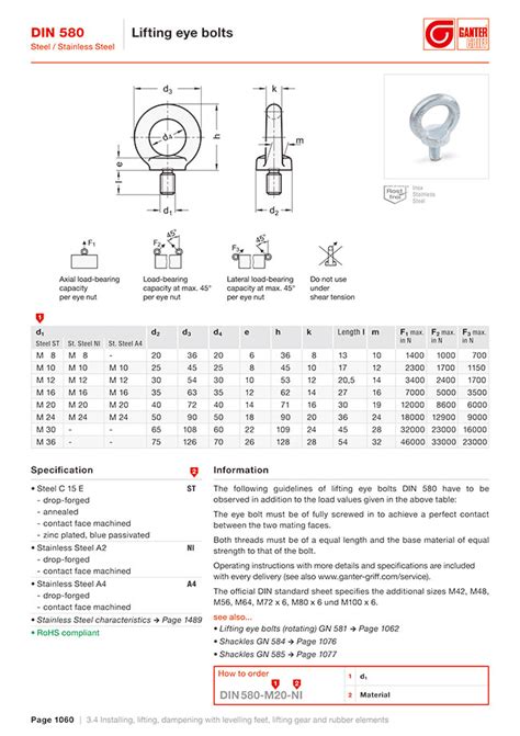 Eye Bolt Load Chart