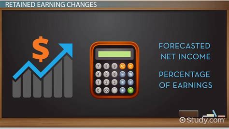 Percentage Of Sales Method Overview Formula And Examples Lesson