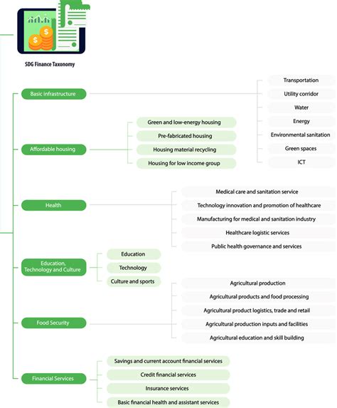 Sdg Finance Taxonomy Overview Download Scientific Diagram