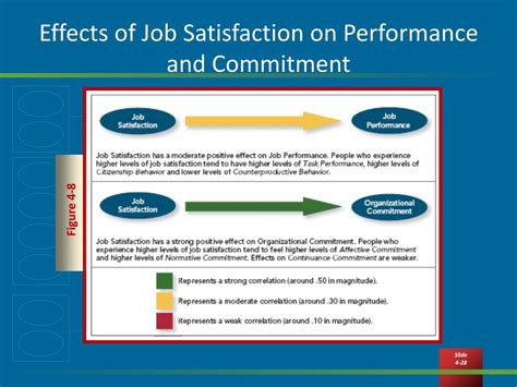 Ppt Job Satisfaction Powerpoint Presentation Free Download Id5154919