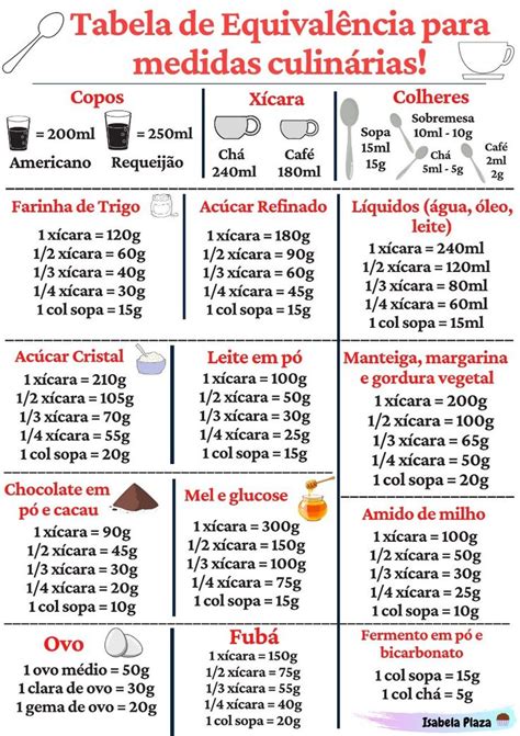 Tabela De Pesos E Medidas Medidas Culinaria Receita Para Jantar Hot Sex Picture