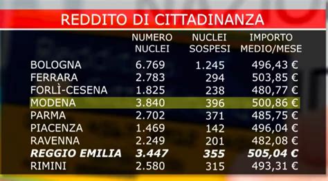 Reddito di cittadinanza cosa cambia per chi non lo percepirà VIDEO