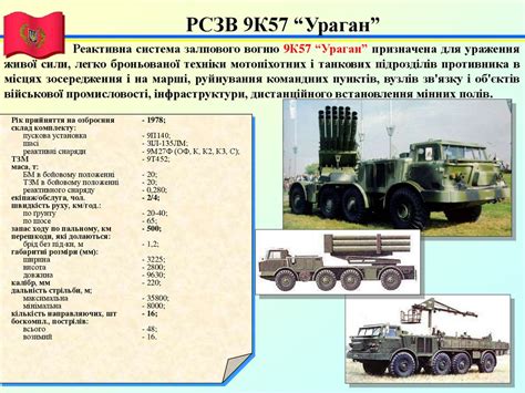 Тактико-технічні характеристики основних зразків артилерійського та ...